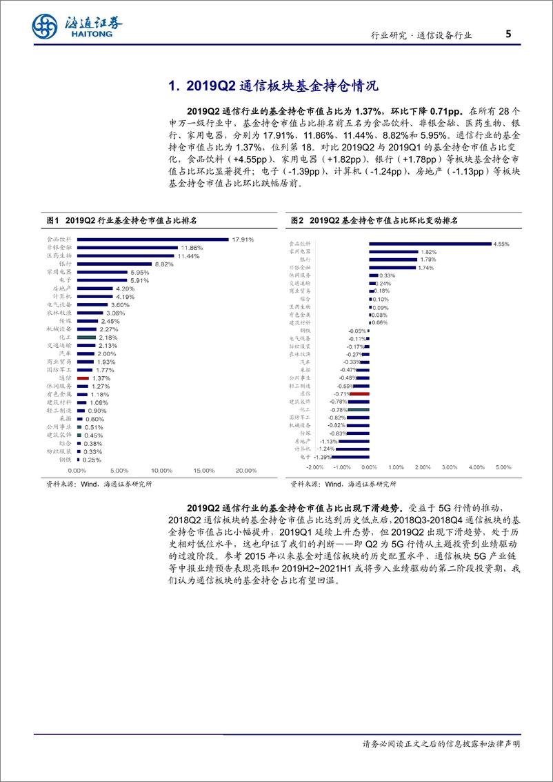 《通信设备行业跟踪报告：2019Q2通信基金持仓触历史低位，行业步入景气周期、机会看好-20190724-海通证券-13页》 - 第6页预览图