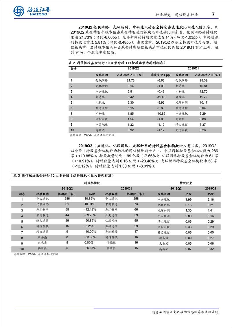 《通信设备行业跟踪报告：2019Q2通信基金持仓触历史低位，行业步入景气周期、机会看好-20190724-海通证券-13页》 - 第8页预览图