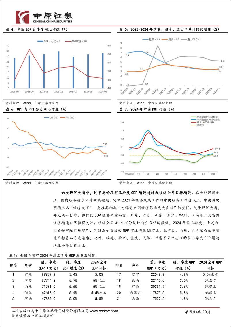 《2025年A股市场投资策略思考：行之有道，稳中有进-241203-中原之前-20页》 - 第5页预览图