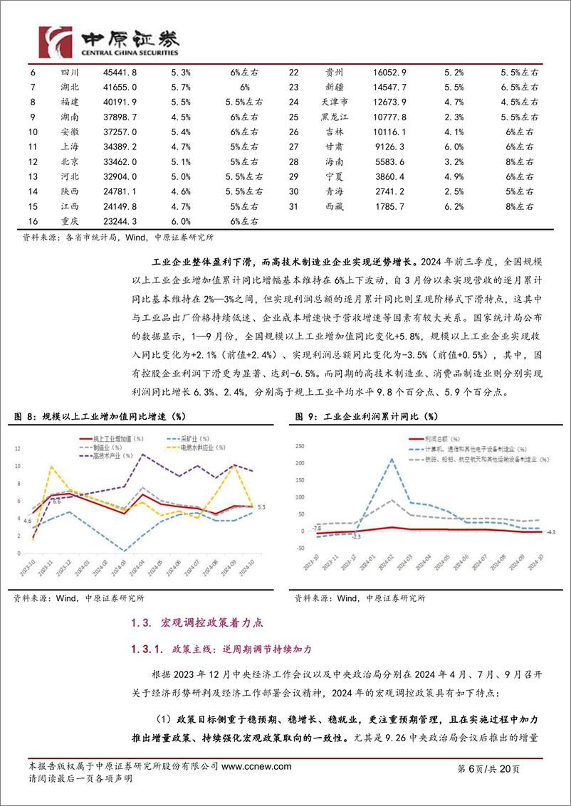 《2025年A股市场投资策略思考：行之有道，稳中有进-241203-中原之前-20页》 - 第6页预览图