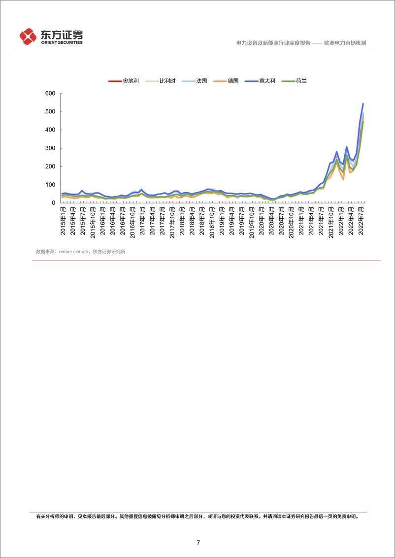 《电力设备及新能源行业东方新能源专题报告（2）：欧洲电力市场机制-20220930-东方证券-16页》 - 第8页预览图