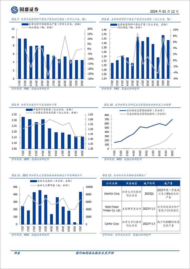 《木片专题：供需趋紧、价格上移，龙头自产成本优势显现》 - 第6页预览图