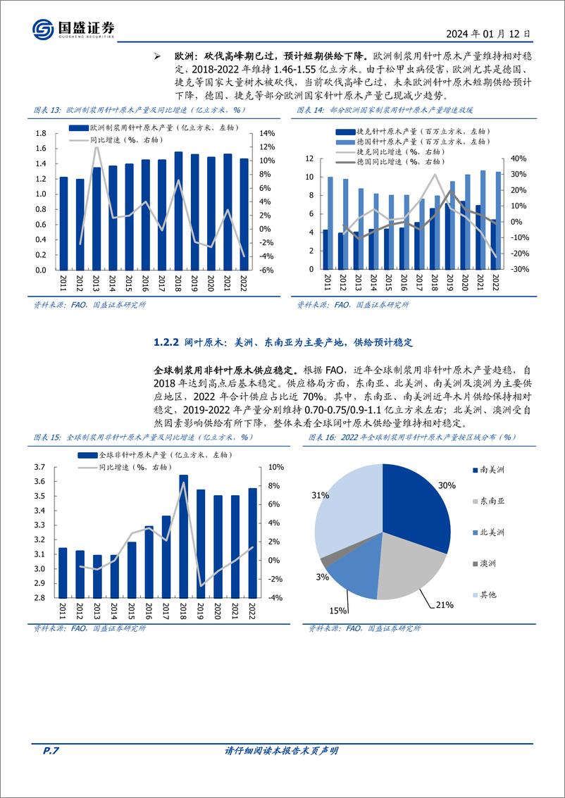 《木片专题：供需趋紧、价格上移，龙头自产成本优势显现》 - 第7页预览图