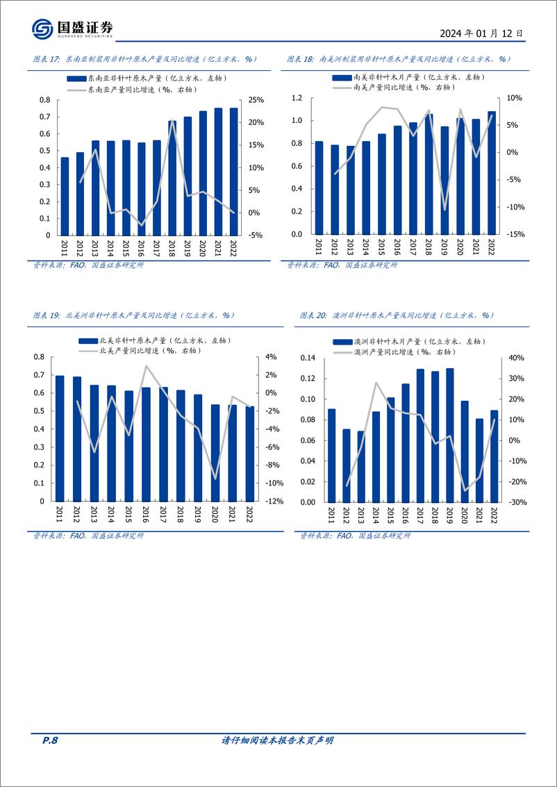 《木片专题：供需趋紧、价格上移，龙头自产成本优势显现》 - 第8页预览图