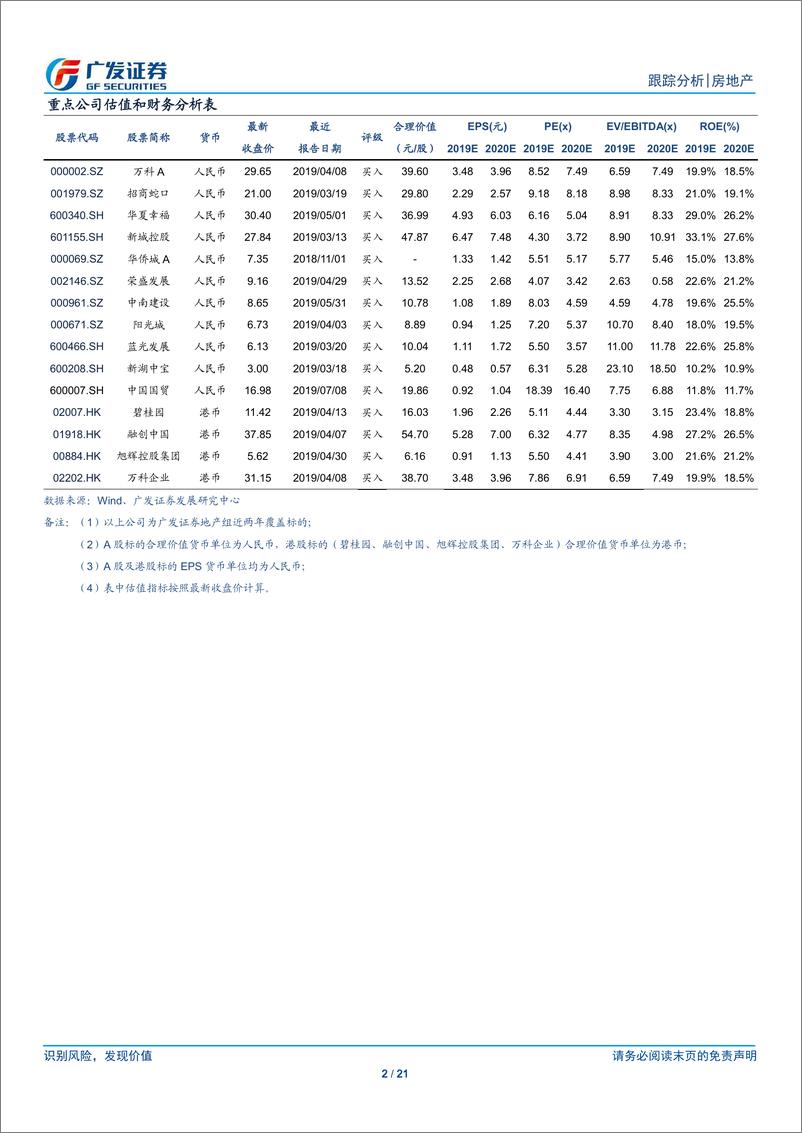 《房地产行业：融资收紧龙头优势凸显，继续建议加大板块配置-20190714-广发证券-21页》 - 第3页预览图