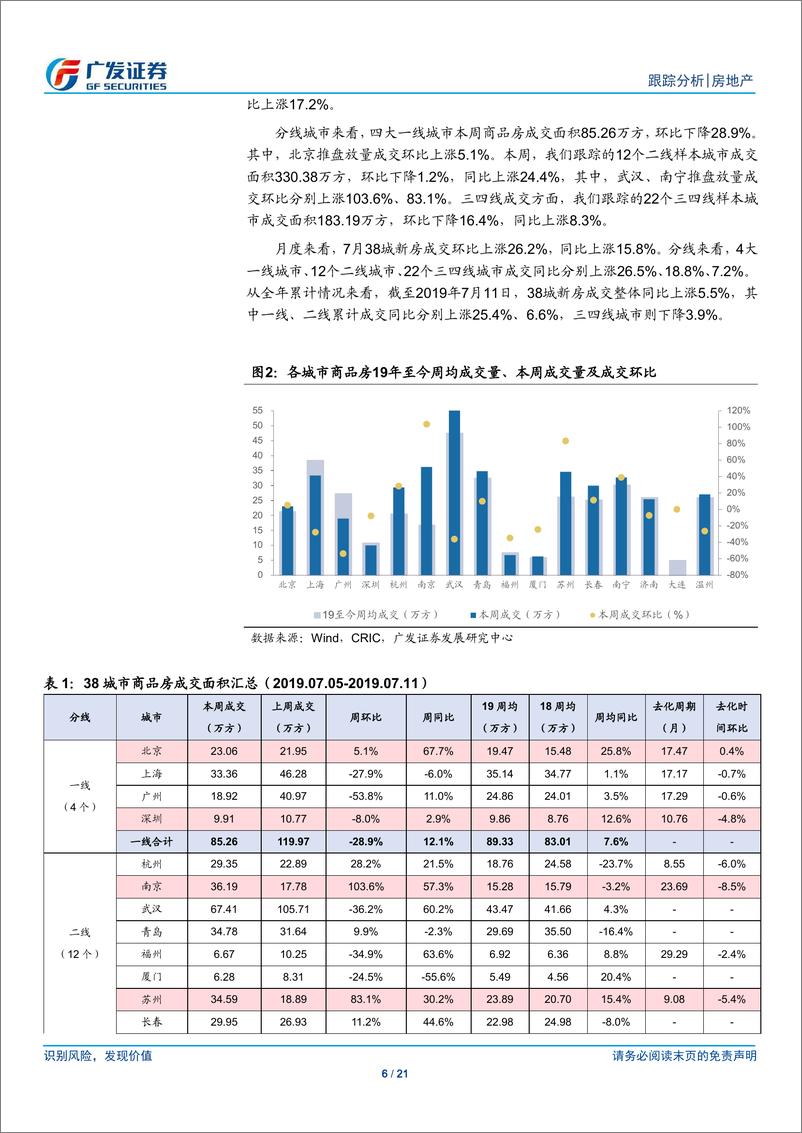 《房地产行业：融资收紧龙头优势凸显，继续建议加大板块配置-20190714-广发证券-21页》 - 第7页预览图