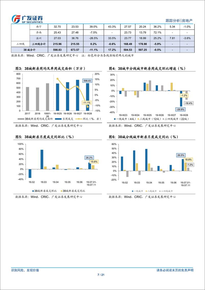 《房地产行业：融资收紧龙头优势凸显，继续建议加大板块配置-20190714-广发证券-21页》 - 第8页预览图