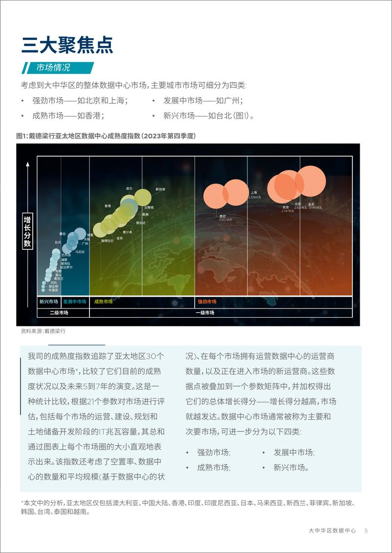 《大中华区数据中心—2024年三大聚焦点》 - 第5页预览图