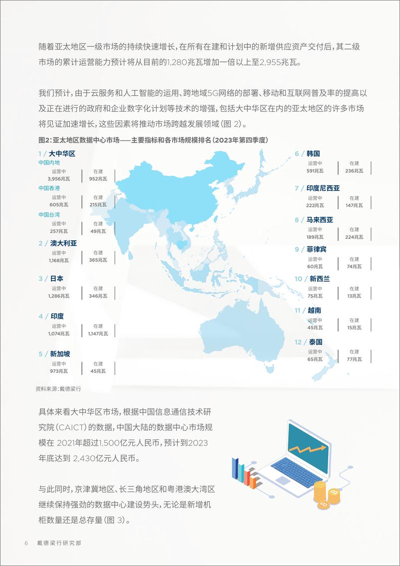 《大中华区数据中心—2024年三大聚焦点》 - 第6页预览图