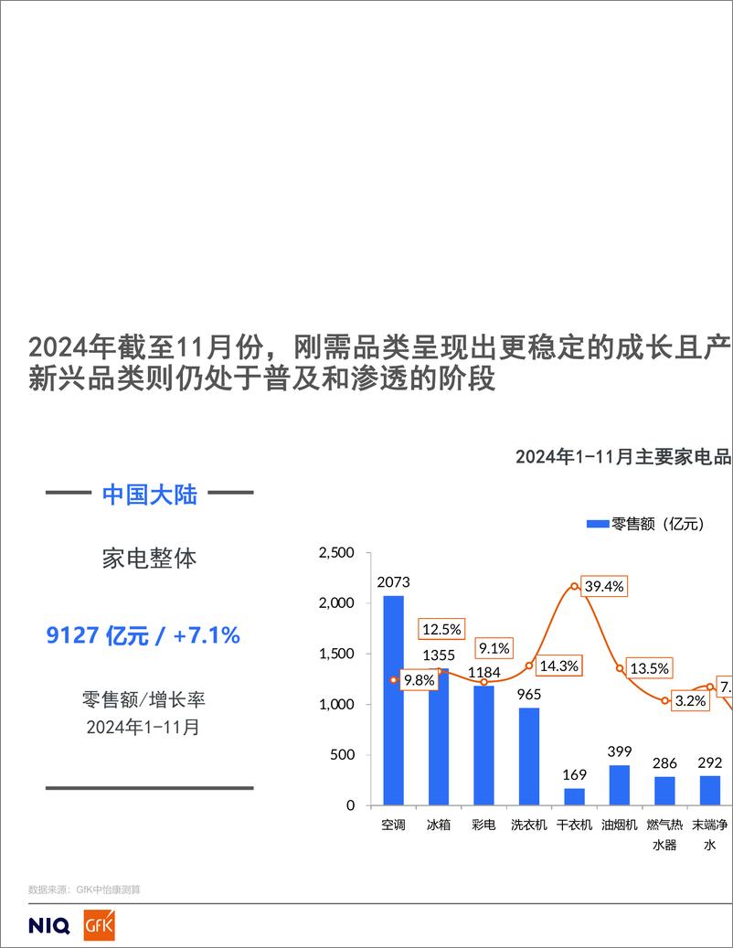 《2024年中国燃气具行业分析及2025年机会预测报告-17页》 - 第5页预览图