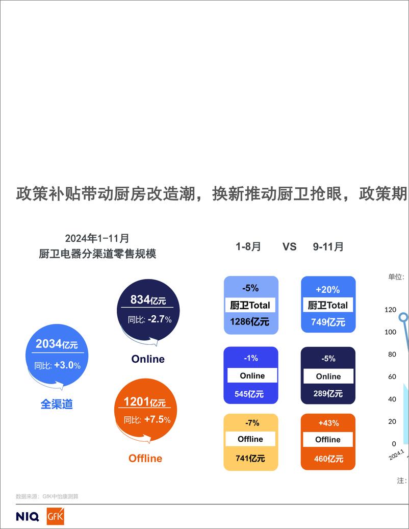 《2024年中国燃气具行业分析及2025年机会预测报告-17页》 - 第7页预览图