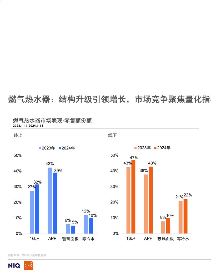 《2024年中国燃气具行业分析及2025年机会预测报告-17页》 - 第8页预览图