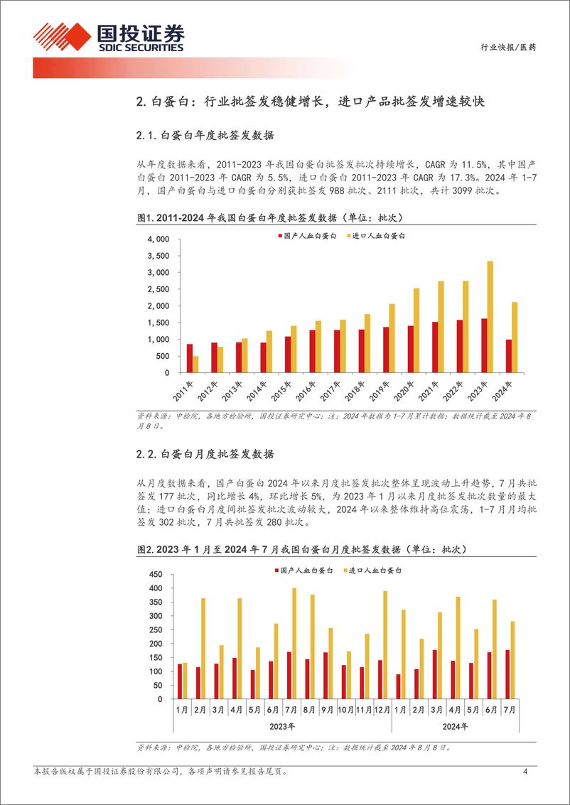 《医药行业产业链数据库之：血制品批签发，1-7月白蛋白批签发稳健增长，狂免、八因子等品种增速较快-240821-国投证券-13页》 - 第4页预览图