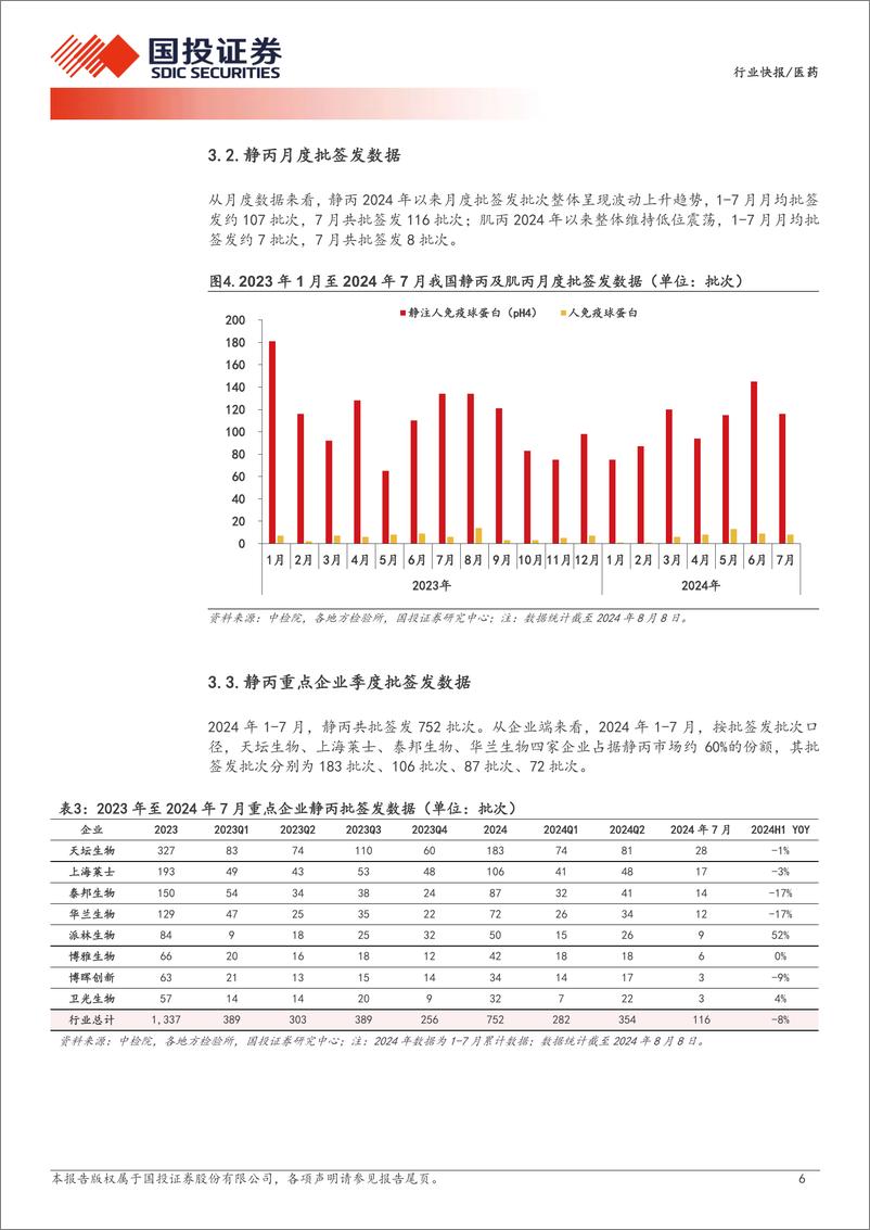 《医药行业产业链数据库之：血制品批签发，1-7月白蛋白批签发稳健增长，狂免、八因子等品种增速较快-240821-国投证券-13页》 - 第6页预览图