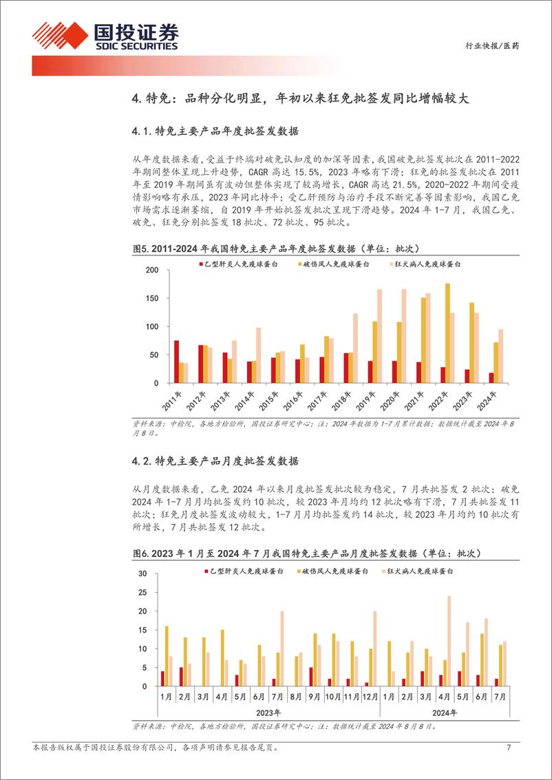 《医药行业产业链数据库之：血制品批签发，1-7月白蛋白批签发稳健增长，狂免、八因子等品种增速较快-240821-国投证券-13页》 - 第7页预览图