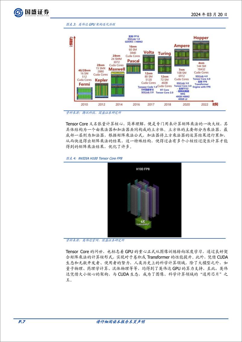 《通信行业深度：AI算力的ASIC之路，从以太坊矿机说起-240320-国盛证券-26页》 - 第7页预览图