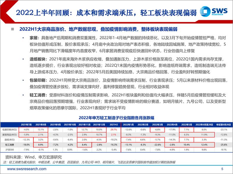 《2022下半年轻工造纸行业投资策略：消费疫后复苏，龙头持续整合-20220630-申万宏源-91页》 - 第6页预览图