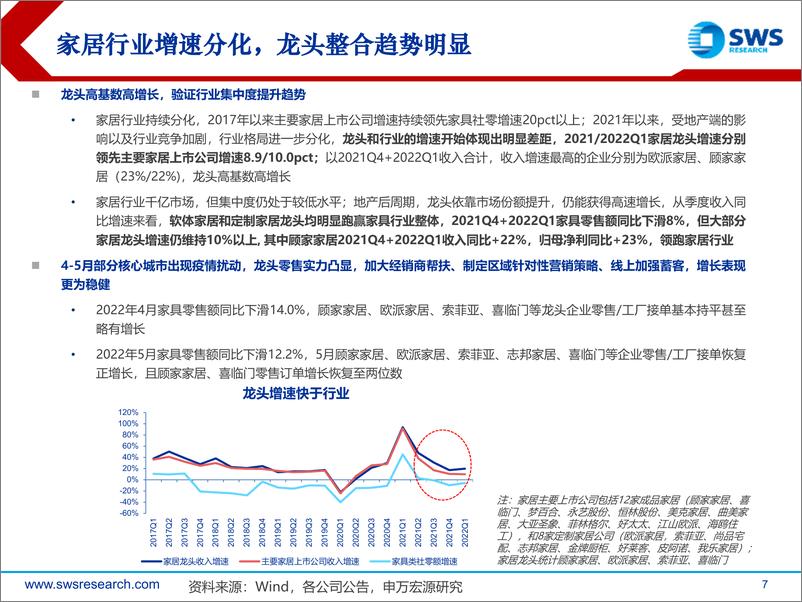 《2022下半年轻工造纸行业投资策略：消费疫后复苏，龙头持续整合-20220630-申万宏源-91页》 - 第8页预览图