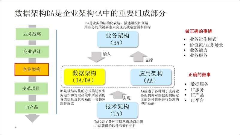 《华为_企业架构-数据架构建设交流材料》 - 第3页预览图