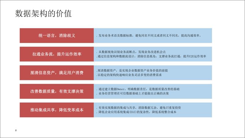 《华为_企业架构-数据架构建设交流材料》 - 第7页预览图