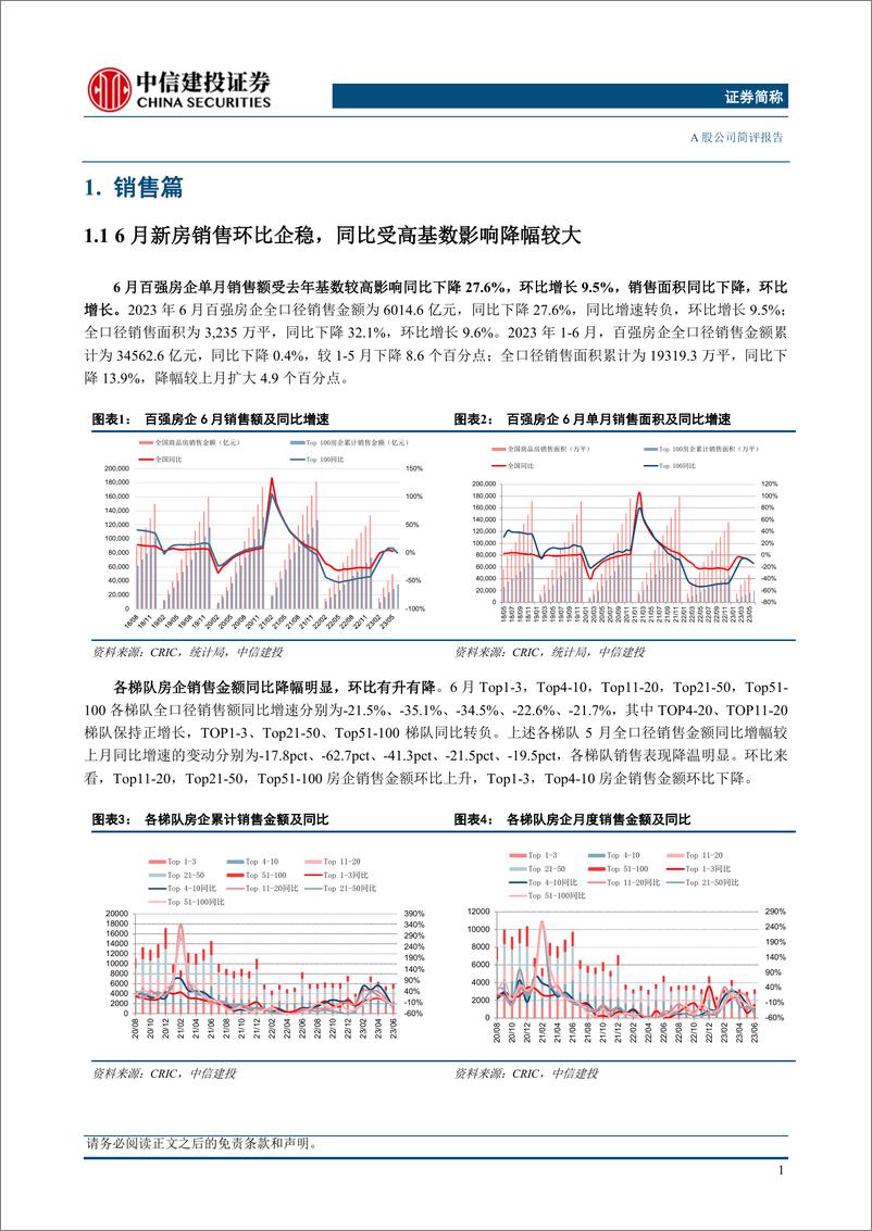 《房地产开发行业6月房企销售融资点评：销售环比企稳，股债融资回升-20230709-中信建投-25页》 - 第6页预览图