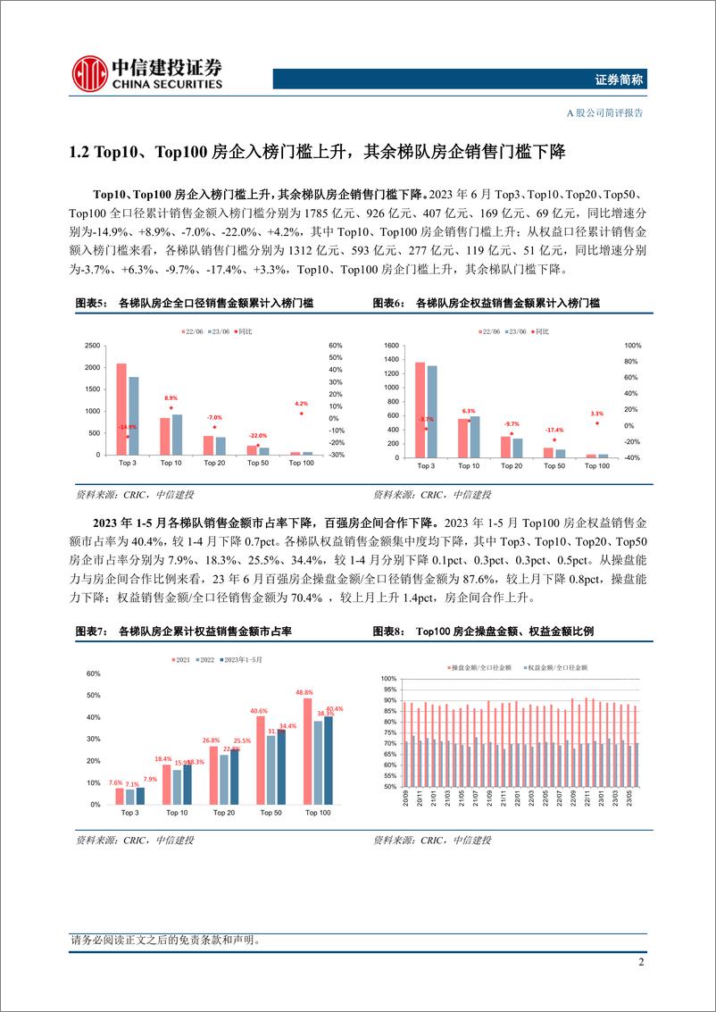 《房地产开发行业6月房企销售融资点评：销售环比企稳，股债融资回升-20230709-中信建投-25页》 - 第7页预览图