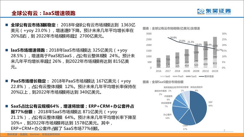 《计算机行业二季度策略报告：聚焦科技新基建-20200406-东吴证券-89页》 - 第6页预览图