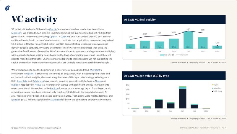 《PitchBook-2023年一季度人工智能与机器学习报告（英）-2023-10页》 - 第6页预览图