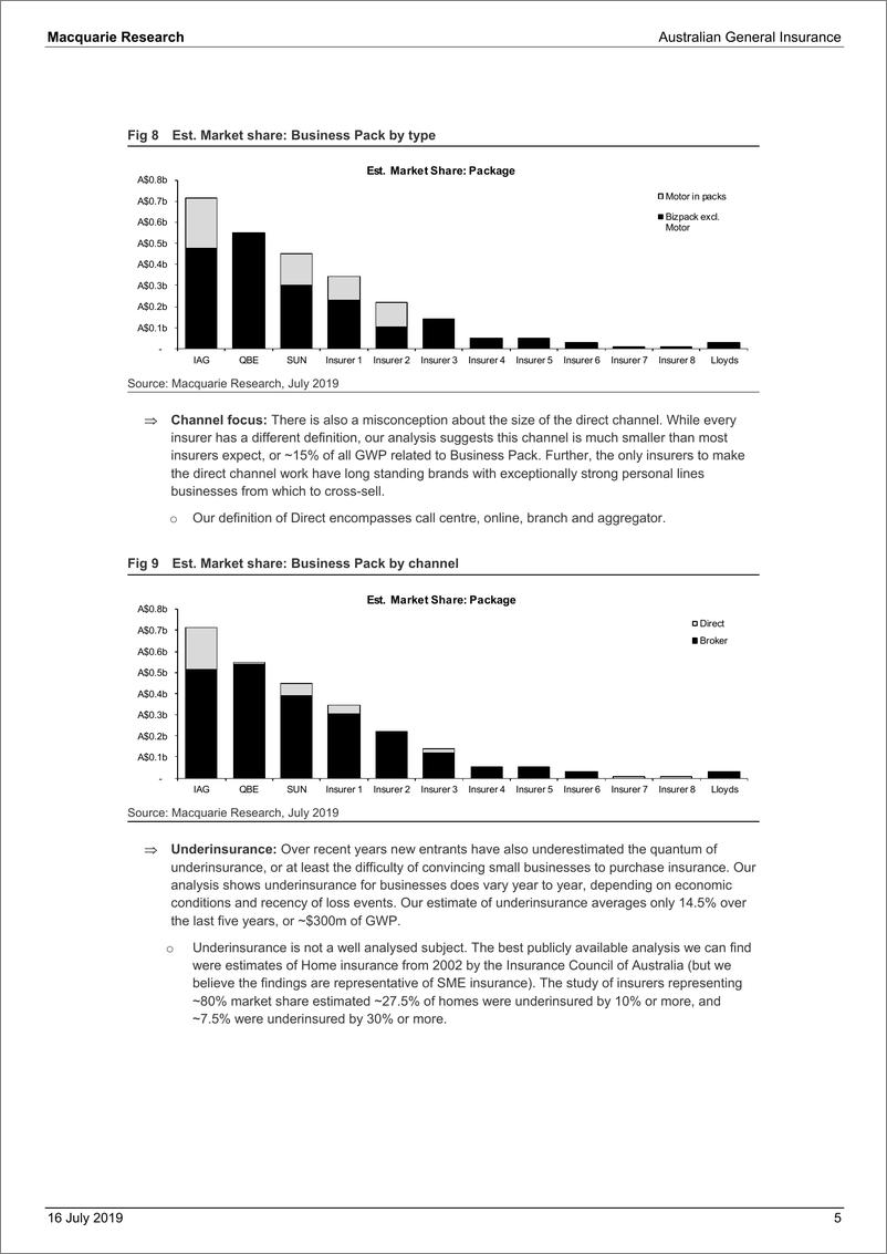 《麦格理-亚太地区-保险行业-澳大利亚一般保险行业分析-2019.7.16-23页》 - 第6页预览图