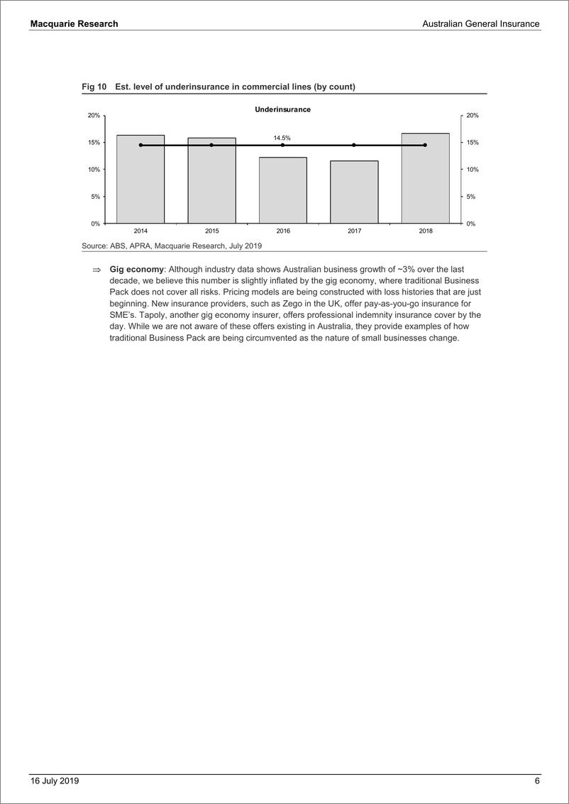 《麦格理-亚太地区-保险行业-澳大利亚一般保险行业分析-2019.7.16-23页》 - 第7页预览图