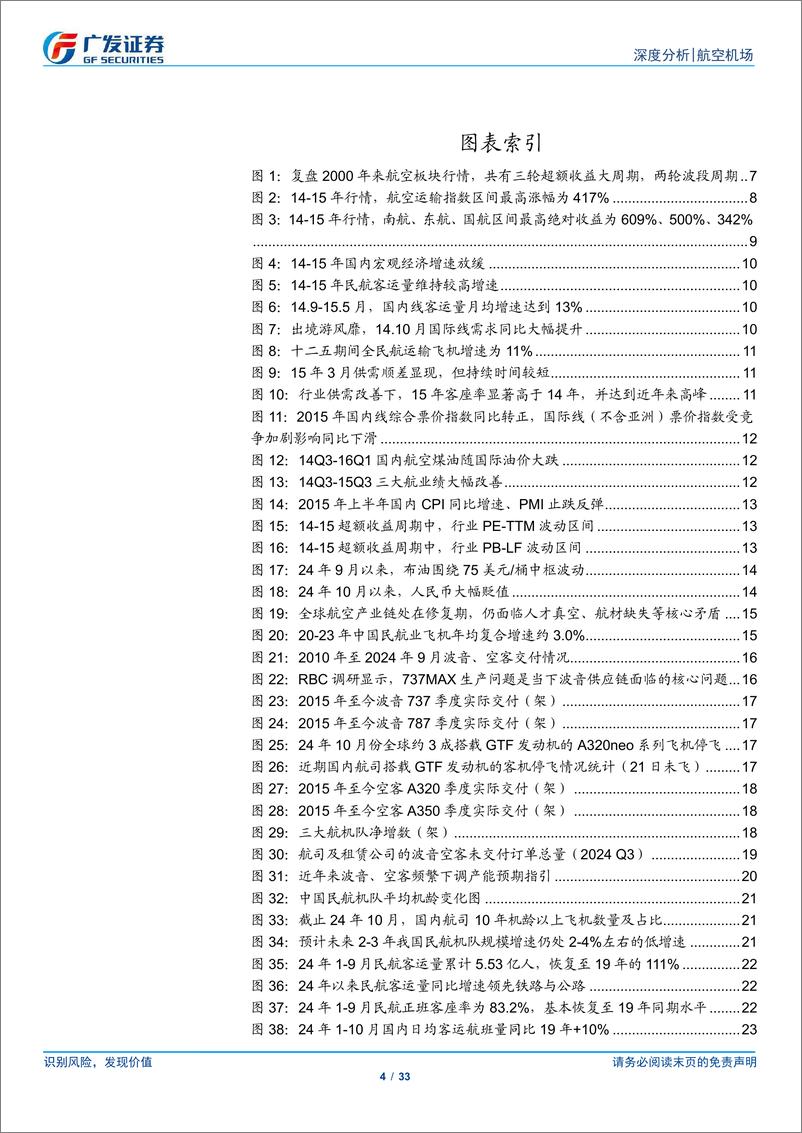 《航空机场行业航空业系列深度(一)：复盘历史行情，看油跌预期下航空投资机会-241121-广发证券-33页》 - 第4页预览图