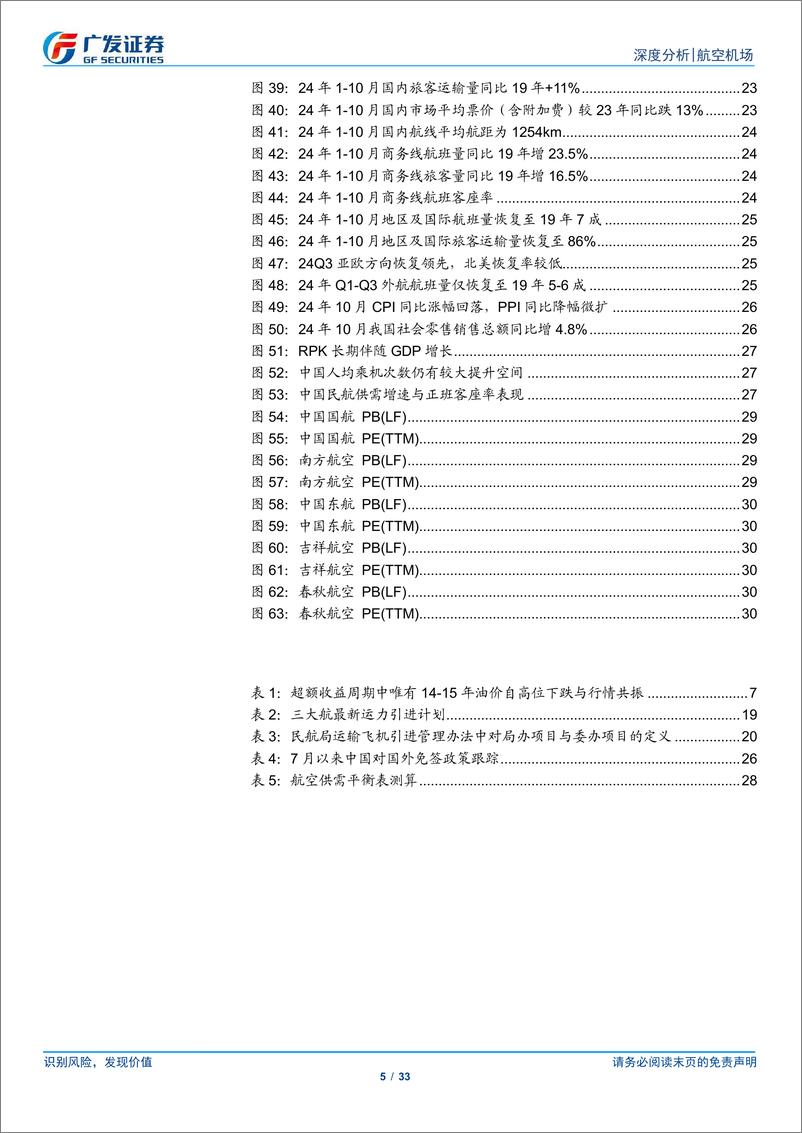 《航空机场行业航空业系列深度(一)：复盘历史行情，看油跌预期下航空投资机会-241121-广发证券-33页》 - 第5页预览图