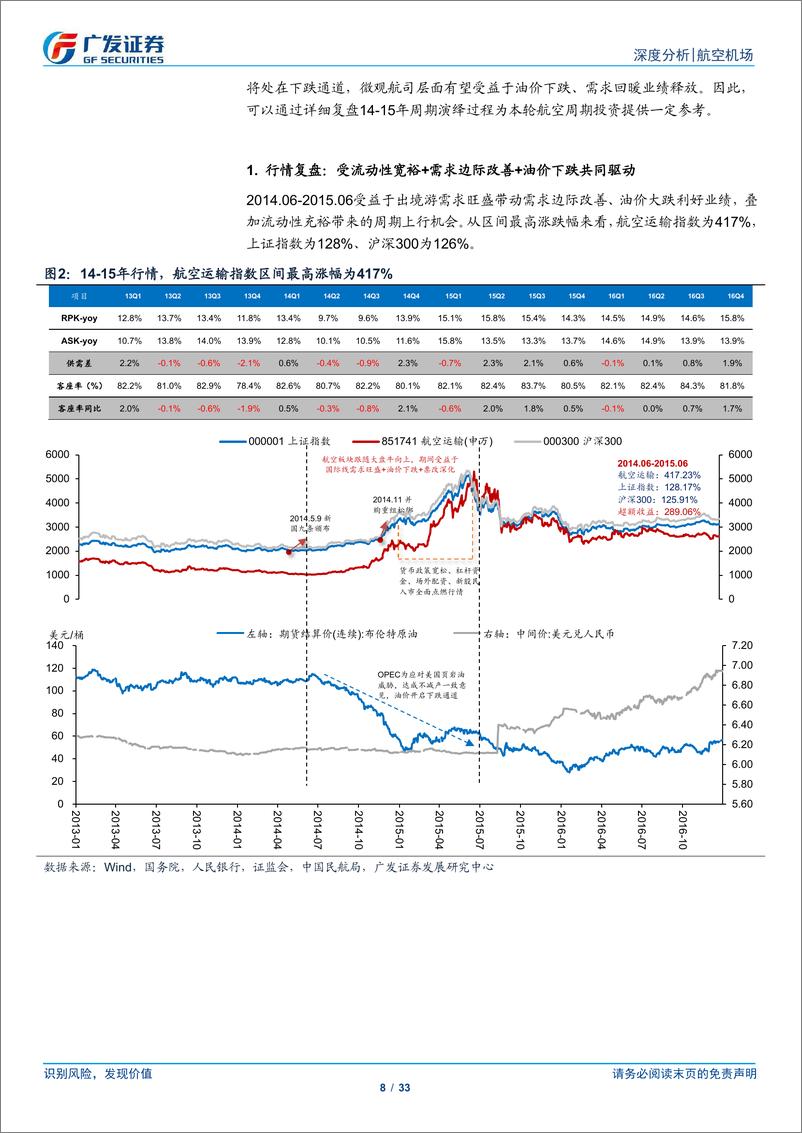 《航空机场行业航空业系列深度(一)：复盘历史行情，看油跌预期下航空投资机会-241121-广发证券-33页》 - 第8页预览图