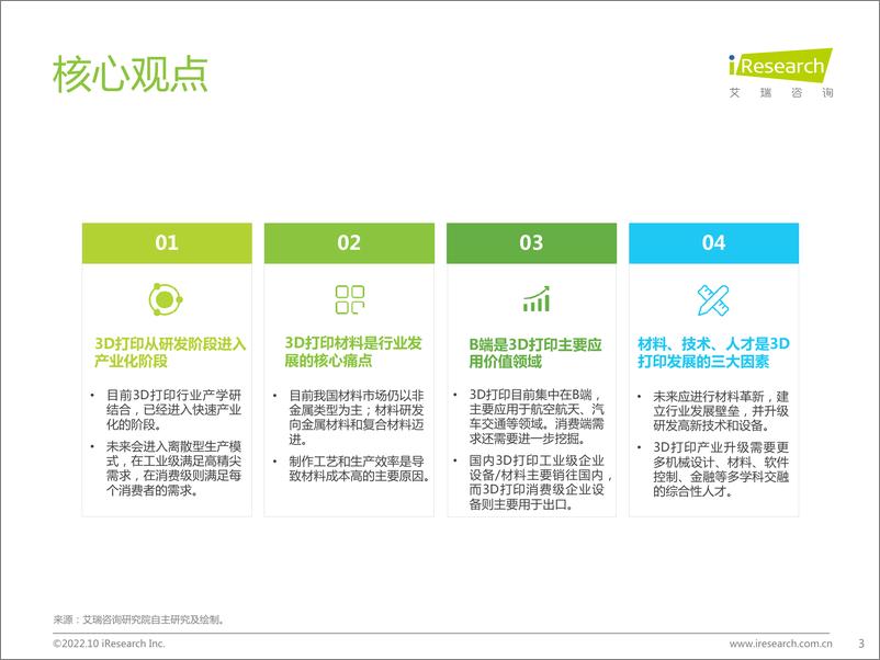 《艾瑞咨询：2022年中国3D打印行业报告-40页》 - 第4页预览图