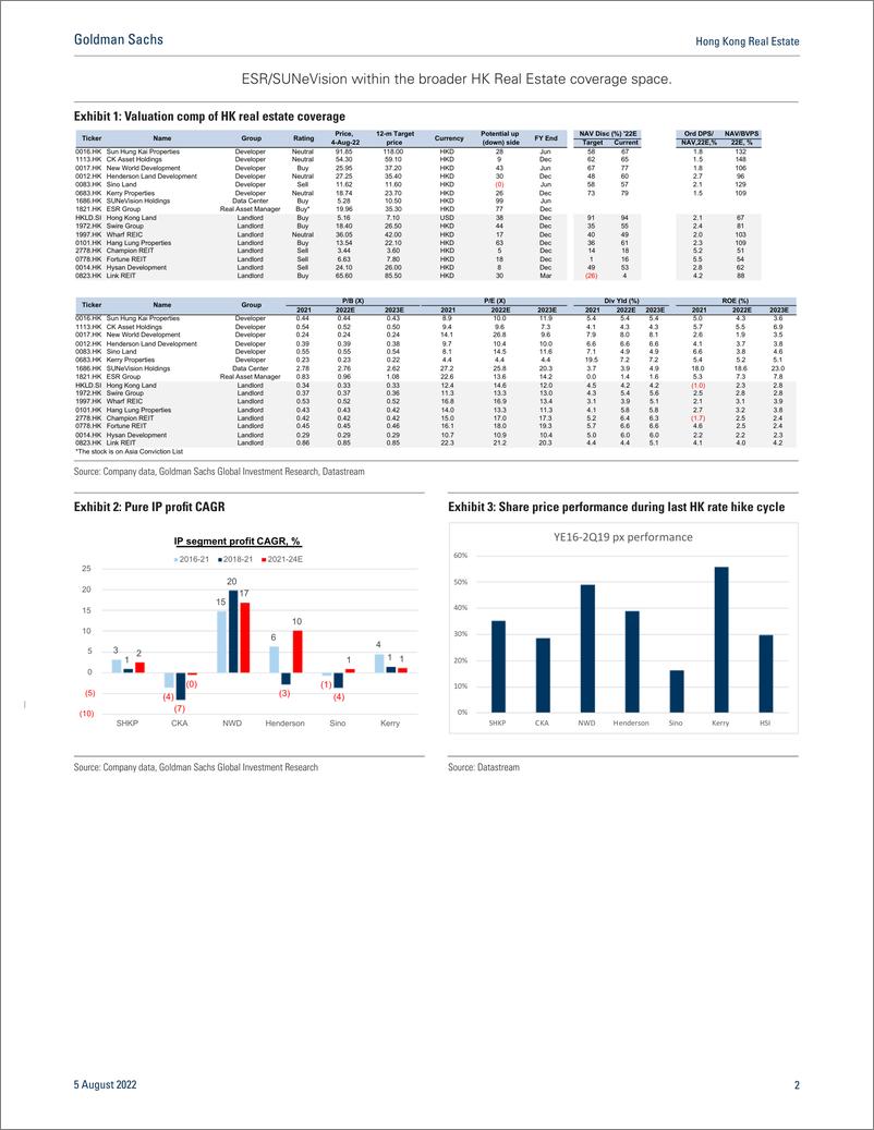 《Hong Kong Real Estat Constrained dividend growth amidst headwinds; CKA g to Neutral; Henderson g to Neutral(1)》 - 第2页预览图