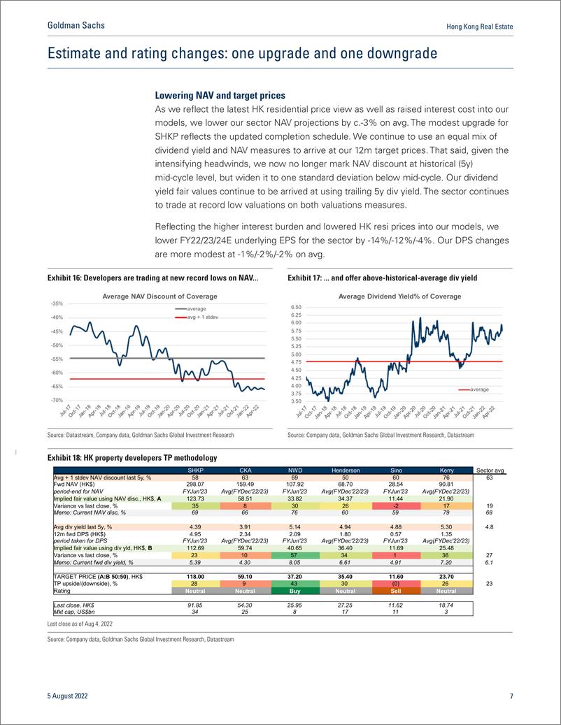 《Hong Kong Real Estat Constrained dividend growth amidst headwinds; CKA g to Neutral; Henderson g to Neutral(1)》 - 第7页预览图