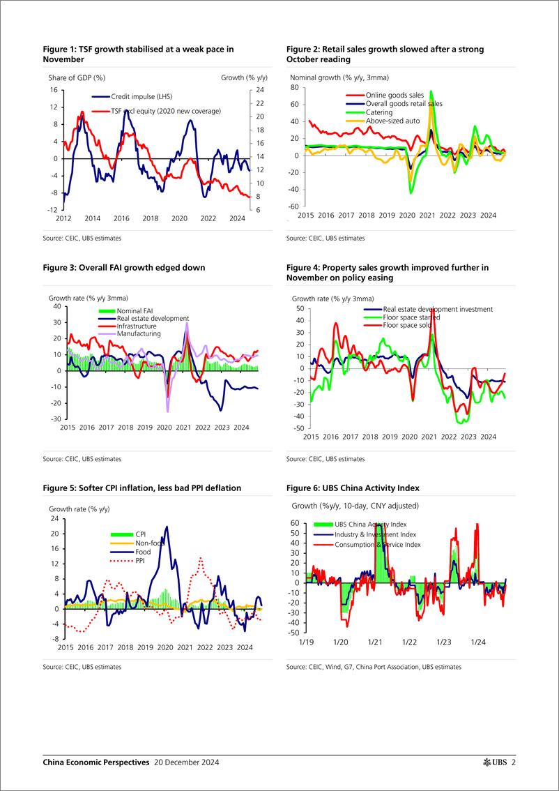 《UBS Economics-China Economic Perspectives _China by the Numbers (December ...-112310604》 - 第2页预览图