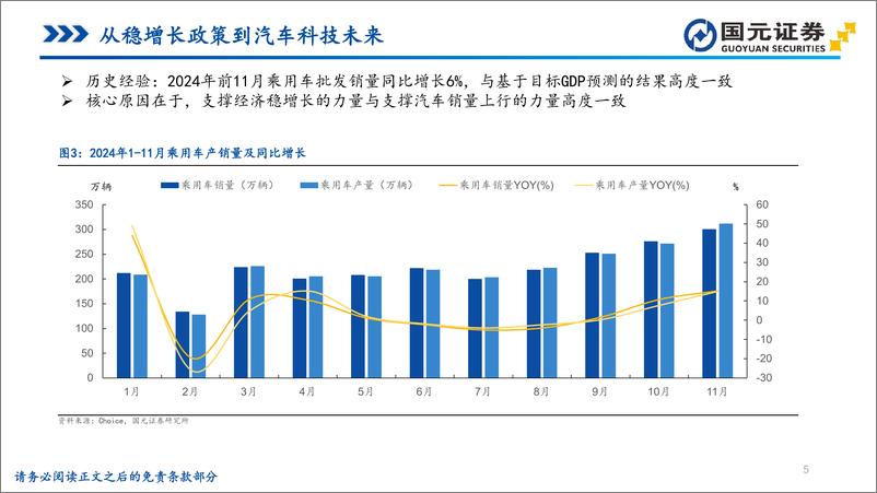 《汽车行业视角的投资分析：从稳增长政策到智能驾驶与车路云一体化-241223-国元证券-52页》 - 第5页预览图