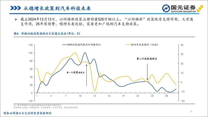 《汽车行业视角的投资分析：从稳增长政策到智能驾驶与车路云一体化-241223-国元证券-52页》 - 第6页预览图