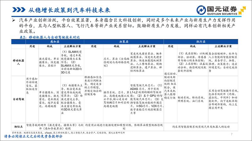 《汽车行业视角的投资分析：从稳增长政策到智能驾驶与车路云一体化-241223-国元证券-52页》 - 第7页预览图