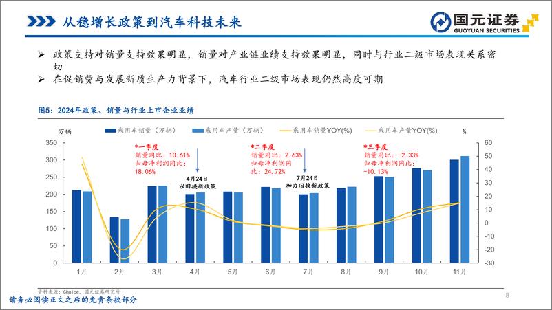 《汽车行业视角的投资分析：从稳增长政策到智能驾驶与车路云一体化-241223-国元证券-52页》 - 第8页预览图