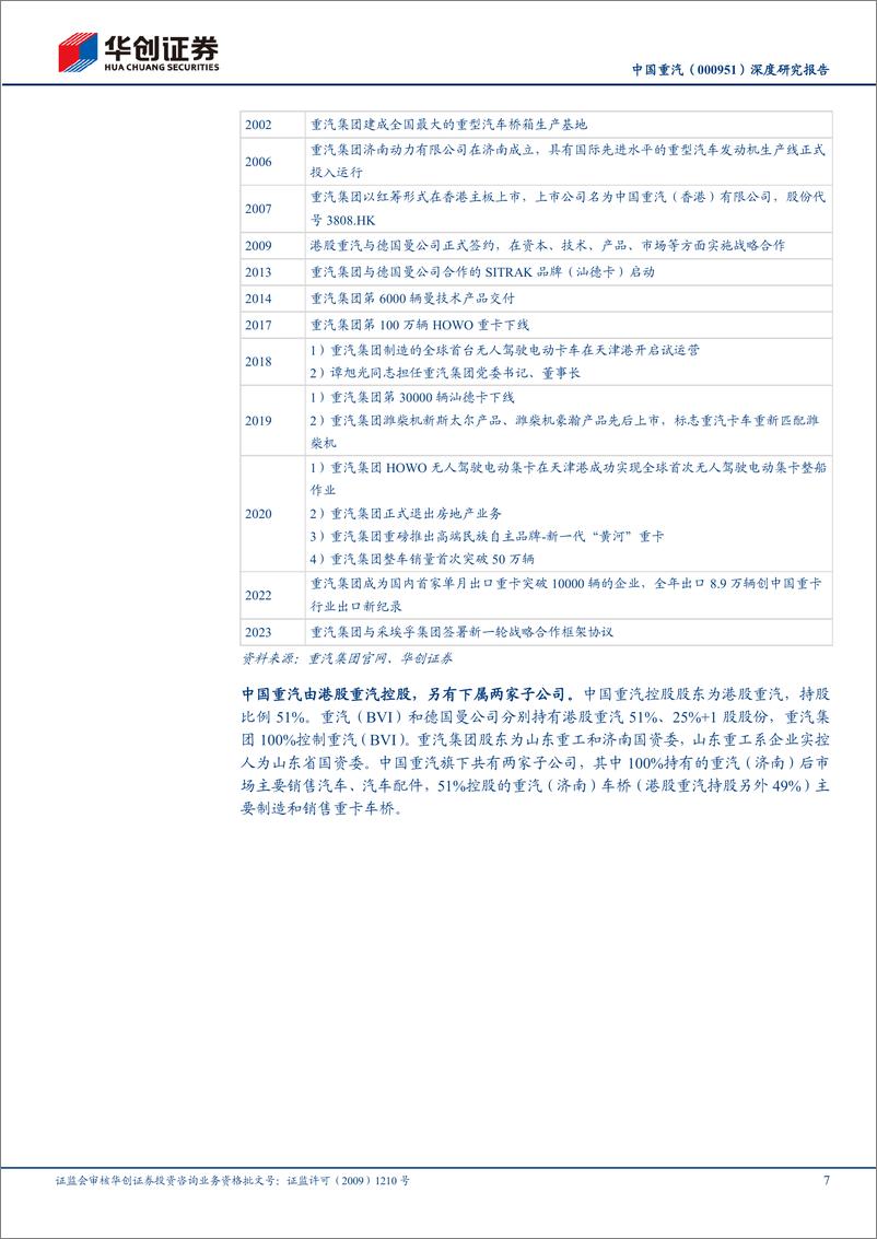 《华创证券-中国重汽-000951-深度研究报告_国之重汽_内外兼修》 - 第7页预览图