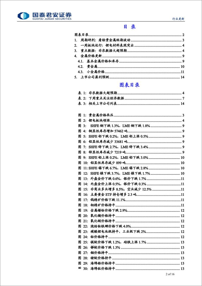 《有色金属行业更新：非农难改黄金上行趋势，调整中看轻波动-20190707-国泰君安-16页》 - 第3页预览图