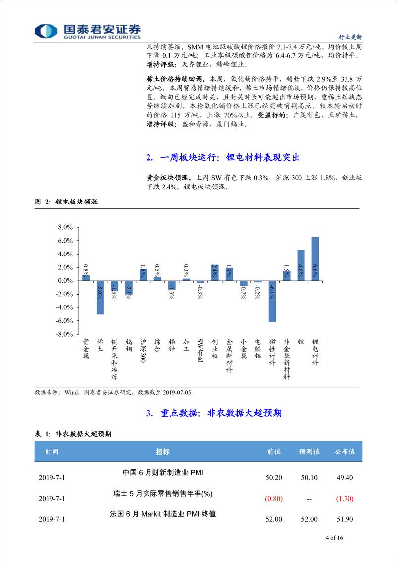 《有色金属行业更新：非农难改黄金上行趋势，调整中看轻波动-20190707-国泰君安-16页》 - 第5页预览图