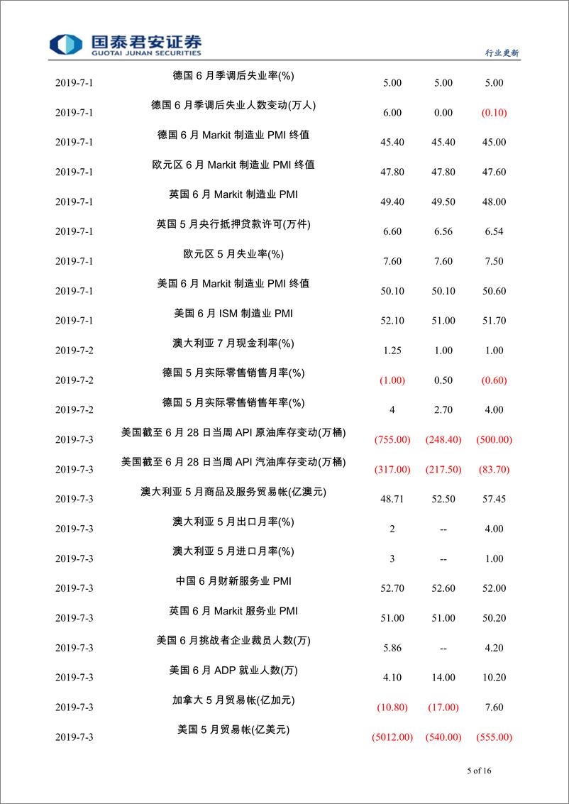 《有色金属行业更新：非农难改黄金上行趋势，调整中看轻波动-20190707-国泰君安-16页》 - 第6页预览图