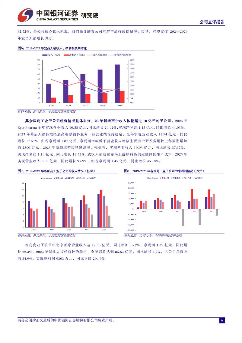 《人福医药-600079.SH-业绩符合预期，麻醉龙头成长可期-20240330-中国银河-13页》 - 第6页预览图