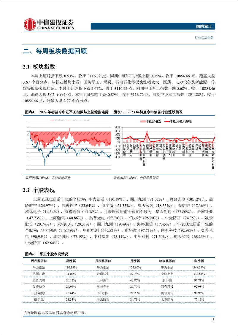 《国防军工行业：军工上市公司回购公司股份，彰显“十四五”下半场发展信心-20230913-中信建投-21页》 - 第6页预览图