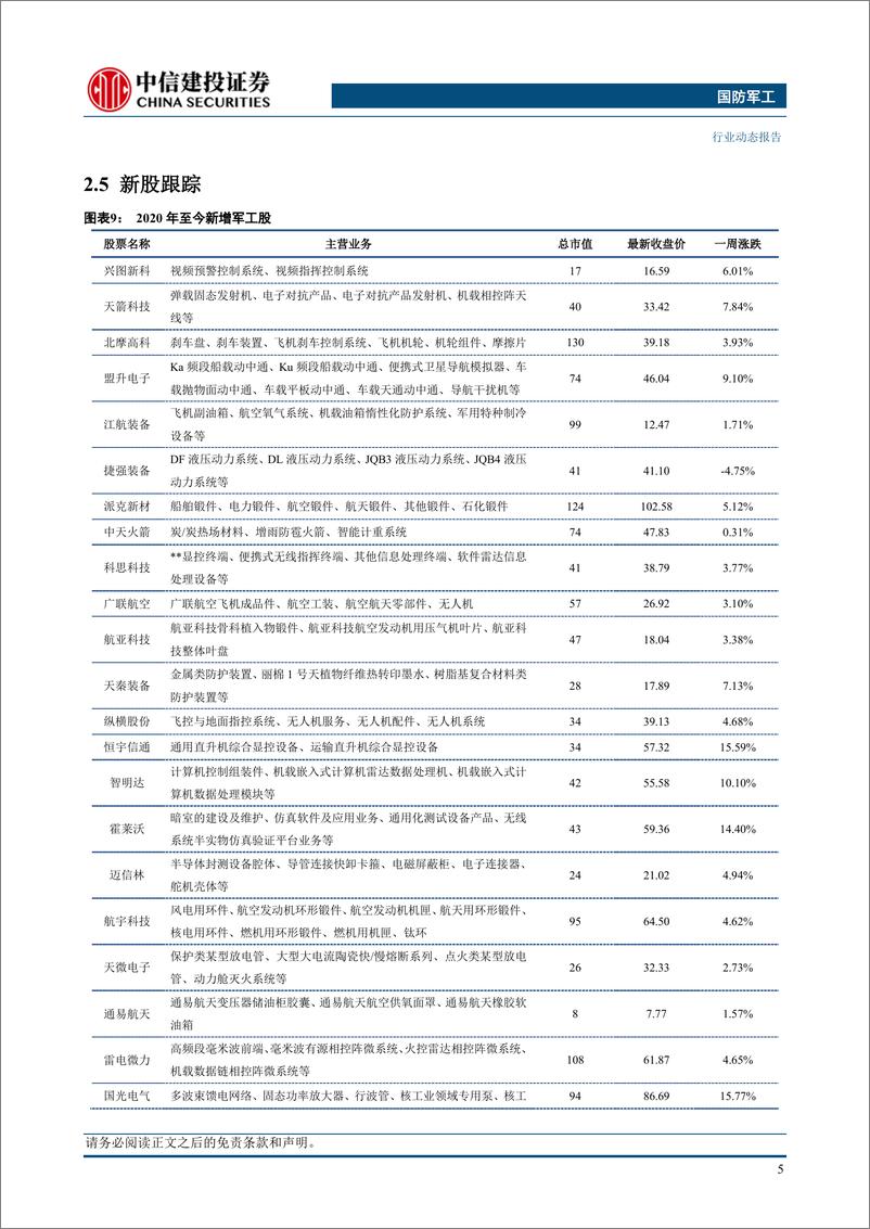 《国防军工行业：军工上市公司回购公司股份，彰显“十四五”下半场发展信心-20230913-中信建投-21页》 - 第8页预览图