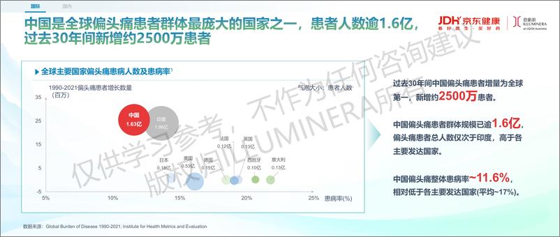 《2024年布局黄金赛道_击破核心靶点-从多维视角出发的偏头痛行业机会洞察报告》 - 第3页预览图