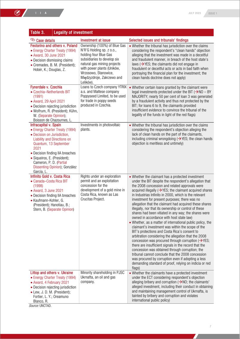 《联合国贸易发展委员会-2021年投资者与国家仲裁裁决回顾：对国际投资协定改革的见解（英）-2023.7-39页》 - 第8页预览图